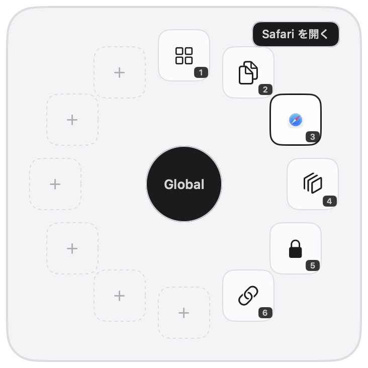 PetalMenuの放射メニューの実画面。中央の黒いコア「Global」を囲んで、アプリ一覧・コピー・Safariを開く（ホバー中）・全選択してコピー・画面をロック・GitHubを開くの6項目が咲き、残り6スロットは空きの＋表示。